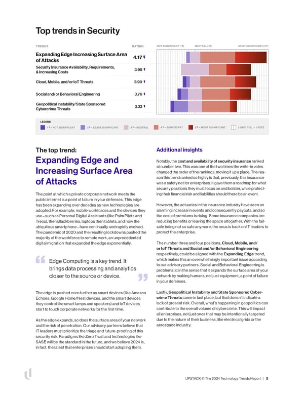 The 2024 Technology Trends Report UPSTACK - Page 6