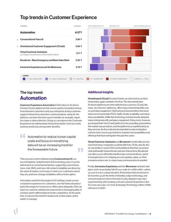 The 2024 Technology Trends Report UPSTACK - Page 7