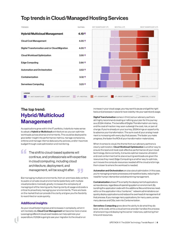 The 2024 Technology Trends Report UPSTACK - Page 9