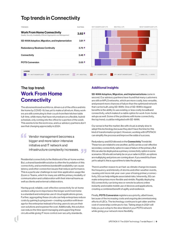 The 2024 Technology Trends Report UPSTACK - Page 10