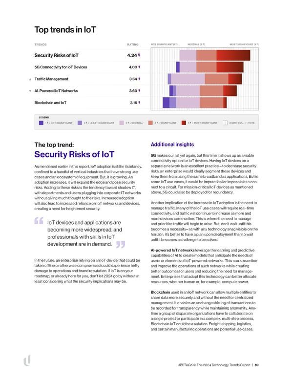 The 2024 Technology Trends Report UPSTACK - Page 11