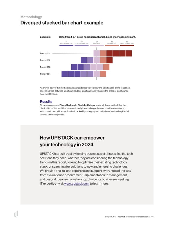 The 2024 Technology Trends Report UPSTACK - Page 15