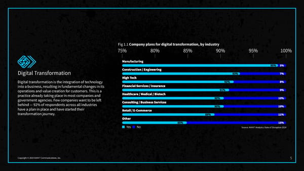 2024 State of Disruption Report - Page 7