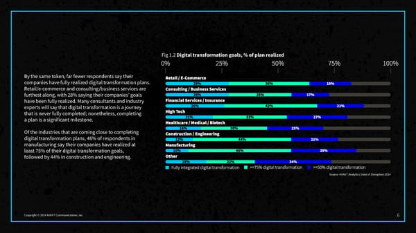 2024 State of Disruption Report - Page 8