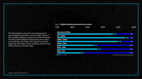 2024 State of Disruption Report - Page 9