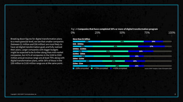 2024 State of Disruption Report - Page 10