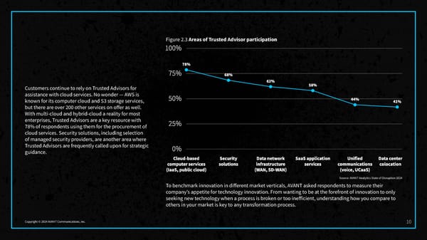 2024 State of Disruption Report - Page 12