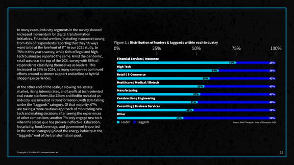 2024 State of Disruption Report - Page 13