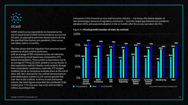 2024 State of Disruption Report - Page 14