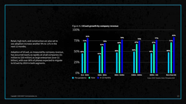 2024 State of Disruption Report - Page 15