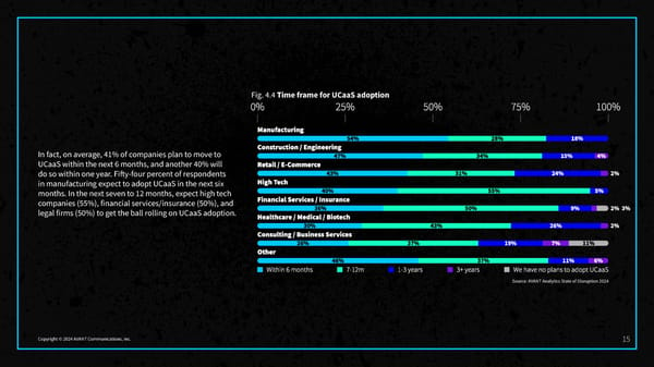 2024 State of Disruption Report - Page 17