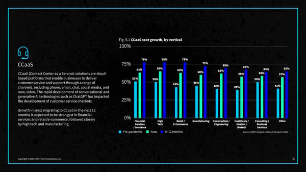 2024 State of Disruption Report - Page 18