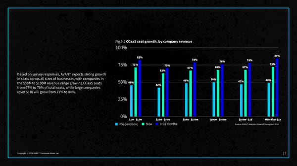 2024 State of Disruption Report - Page 19