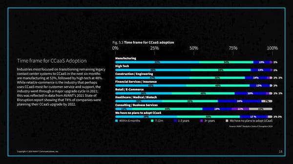 2024 State of Disruption Report - Page 20