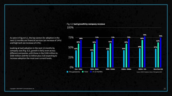 2024 State of Disruption Report - Page 22