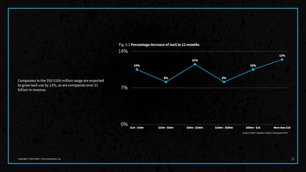 2024 State of Disruption Report - Page 23