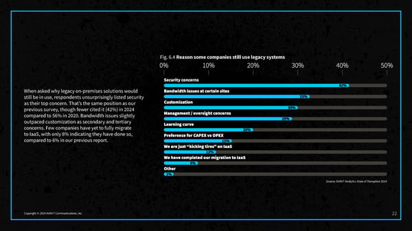 2024 State of Disruption Report - Page 24