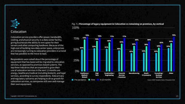 2024 State of Disruption Report - Page 25