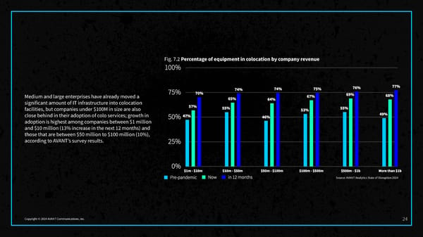 2024 State of Disruption Report - Page 26