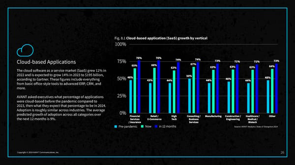 2024 State of Disruption Report - Page 28