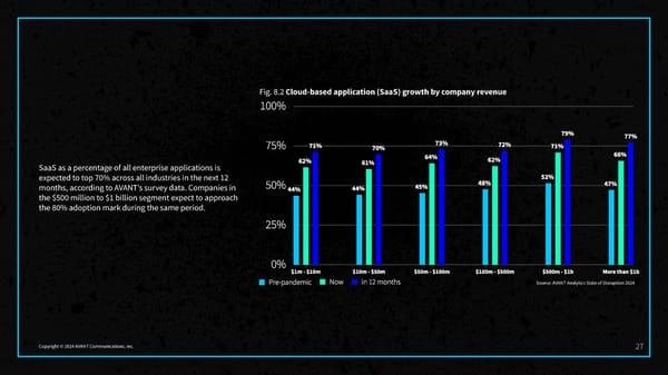 2024 State of Disruption Report - Page 29