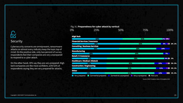 2024 State of Disruption Report - Page 30