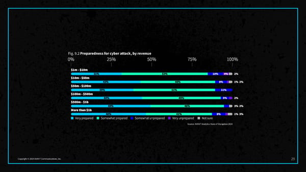 2024 State of Disruption Report - Page 31