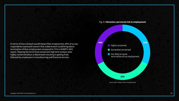 2024 State of Disruption Report - Page 32