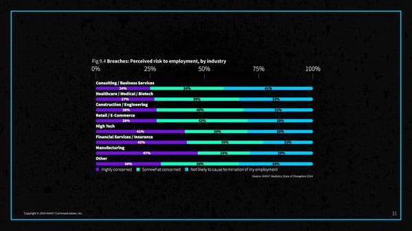 2024 State of Disruption Report - Page 33