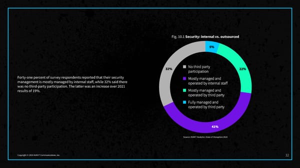 2024 State of Disruption Report - Page 34