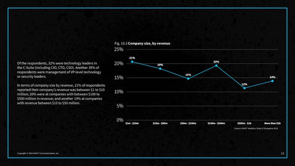 2024 State of Disruption Report - Page 36