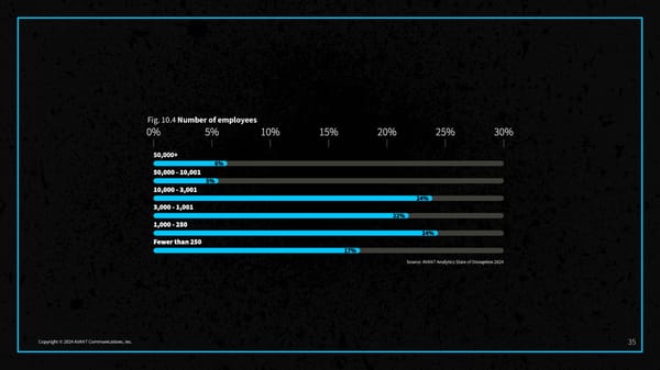 2024 State of Disruption Report - Page 37