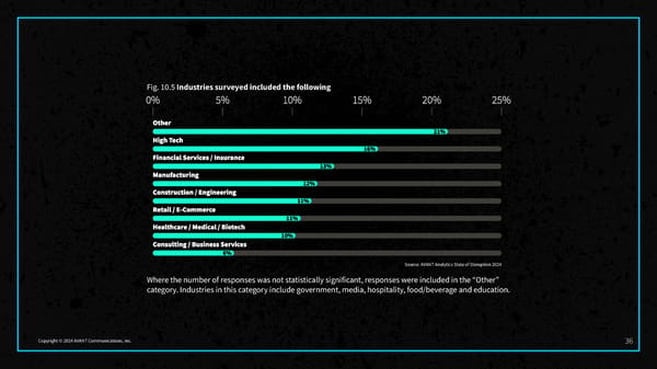 2024 State of Disruption Report - Page 38