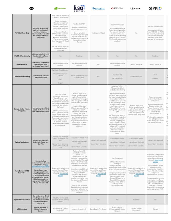 Microsoft Operator Connect Vendors - Page 2