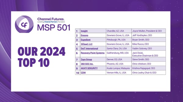 The Top MSPs in 2024 - Page 1