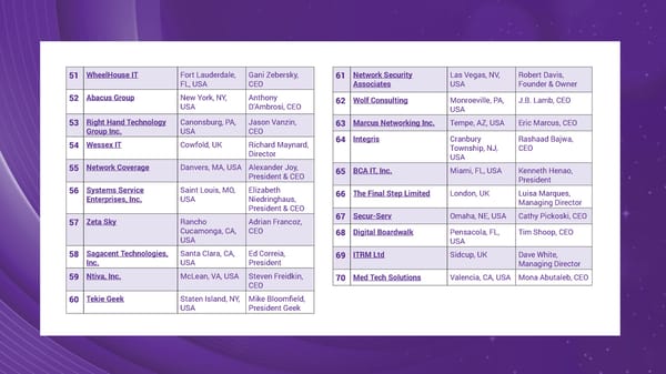 The Top MSPs in 2024 - Page 4