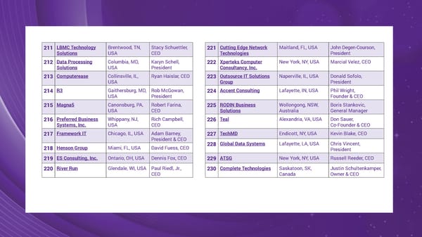 The Top MSPs in 2024 - Page 12