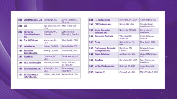 The Top MSPs in 2024 - Page 13