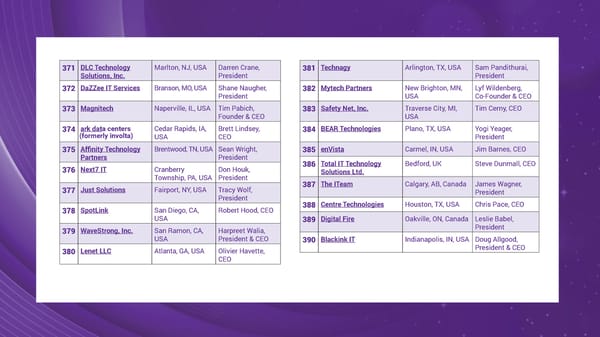 The Top MSPs in 2024 - Page 20