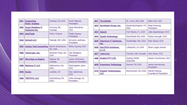 The Top MSPs in 2024 - Page 21