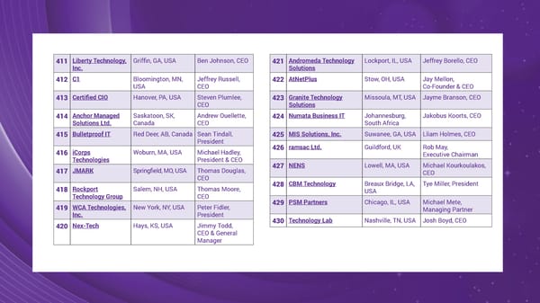 The Top MSPs in 2024 - Page 22