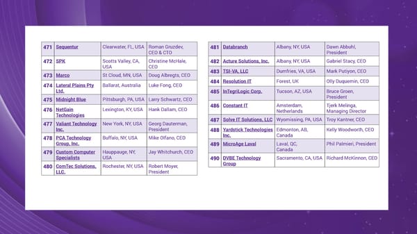 The Top MSPs in 2024 - Page 25