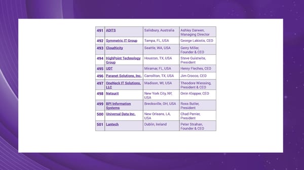 The Top MSPs in 2024 - Page 26