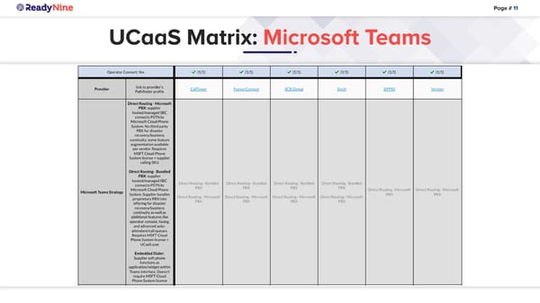 How To Migrate From Avaya Aura to Microsoft Teams Voice - Page 11