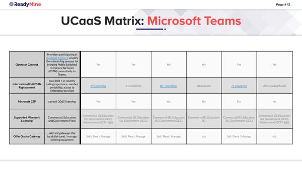 How To Migrate From Avaya Aura to Microsoft Teams Voice - Page 12