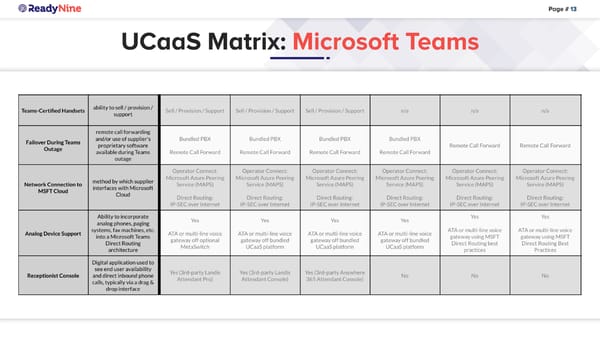 How To Migrate From Avaya Aura to Microsoft Teams Voice - Page 13