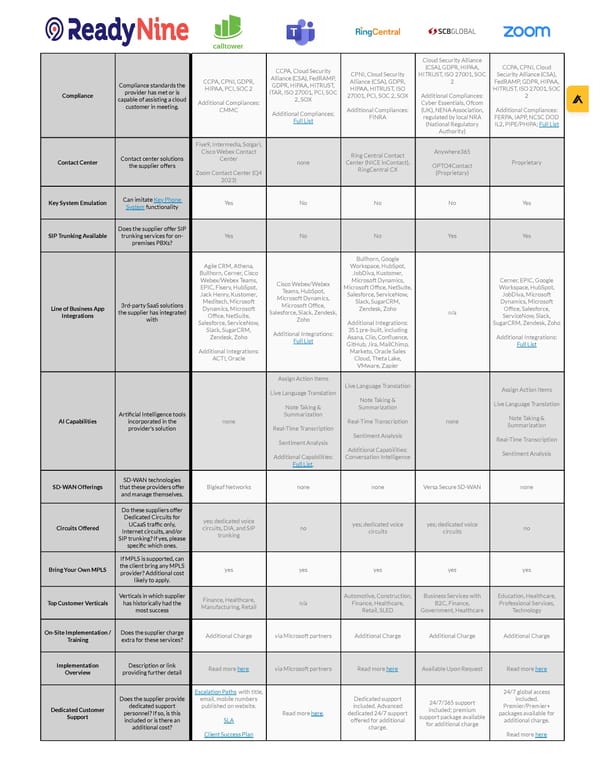 Microsoft Teams, Zoom Phone, RingCentral - Page 2