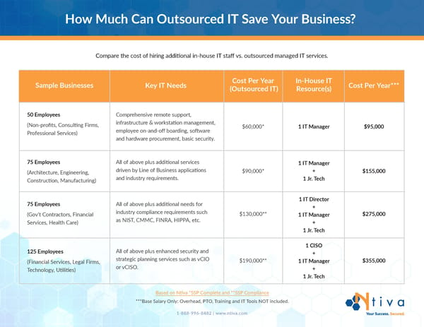 Cost Comparison: In-House IT vs. Outsourced IT Services - Page 1